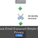 Anonymous Email Explained Simple Guide To Privacy