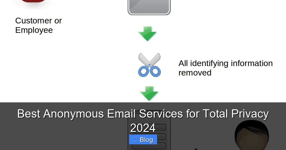 Best Anonymous Email Services for Total Privacy 2024