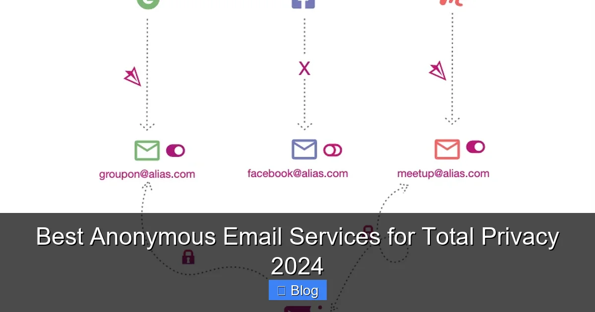Best Anonymous Email Services for Total Privacy 2024
