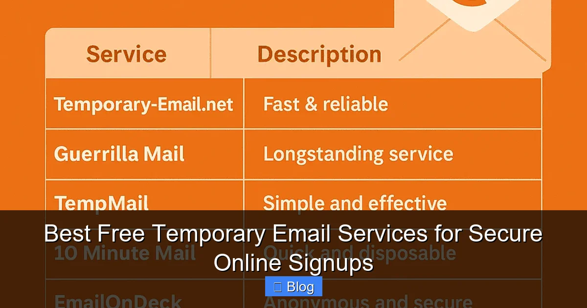 Best Free Temporary Email Services for Secure Online Signups