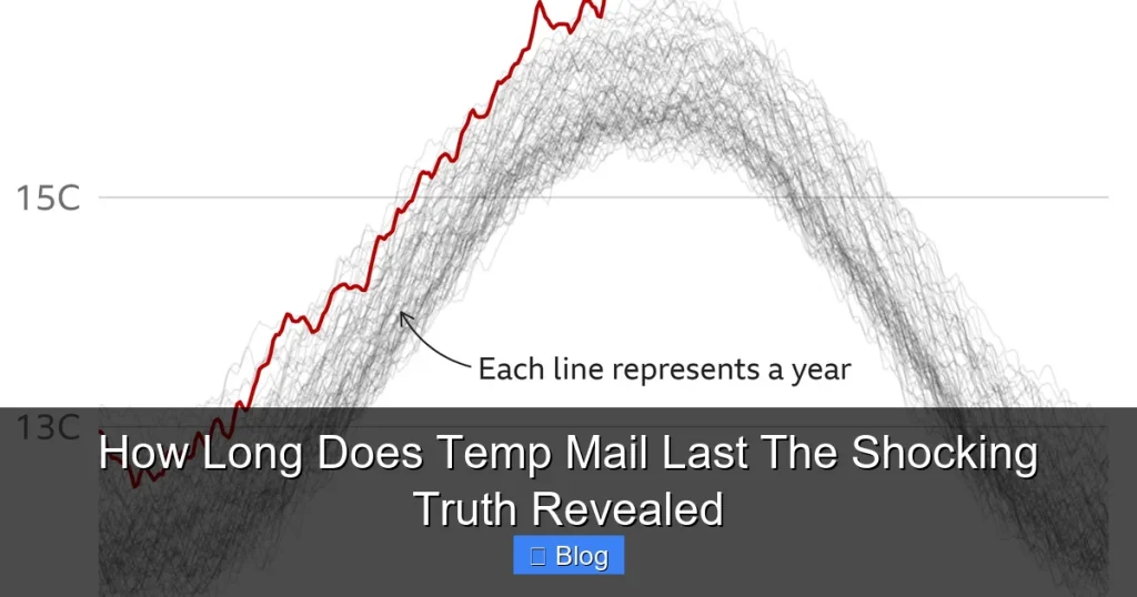How Long Does Temp Mail Last The Shocking Truth Revealed