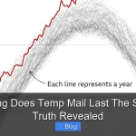 How Long Does Temp Mail Last The Shocking Truth Revealed