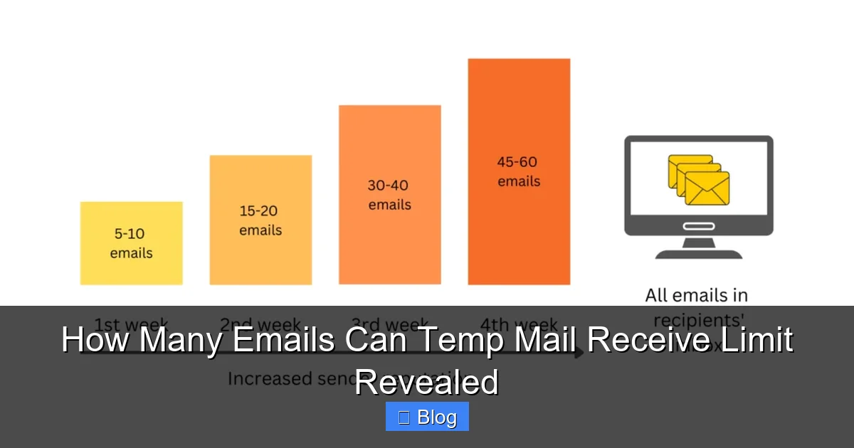 How Many Emails Can Temp Mail Receive Limit Revealed