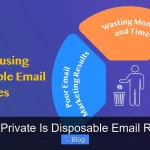 How Private Is Disposable Email Really