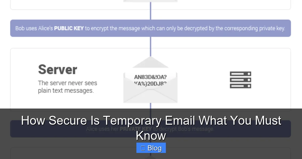 How Secure Is Temporary Email What You Must Know