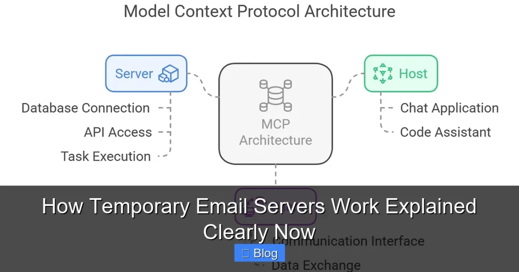 How Temporary Email Servers Work Explained Clearly Now