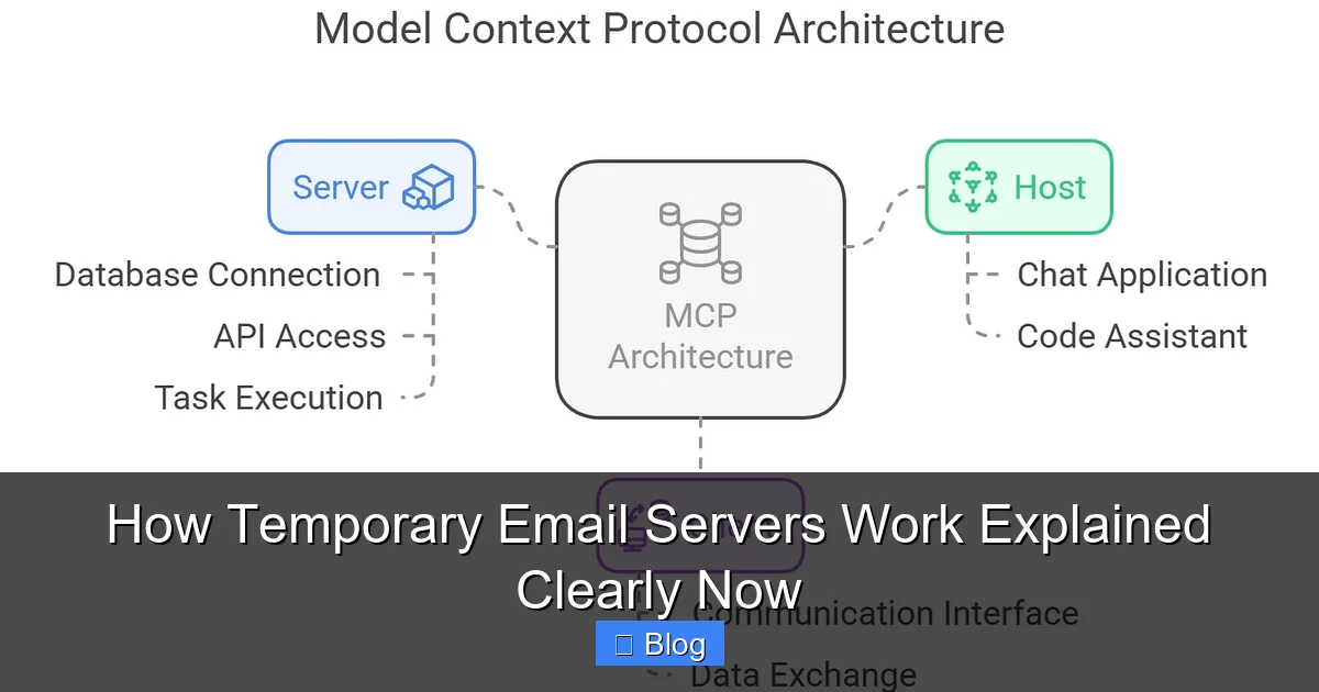 How Temporary Email Servers Work Explained Clearly Now