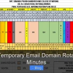 Master Temporary Email Domain Rotation in 5 Minutes