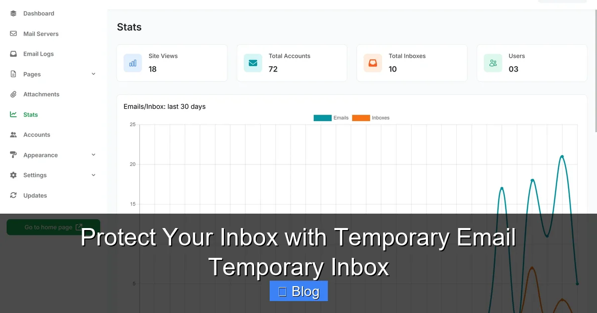 Protect Your Inbox with Temporary Email Temporary Inbox