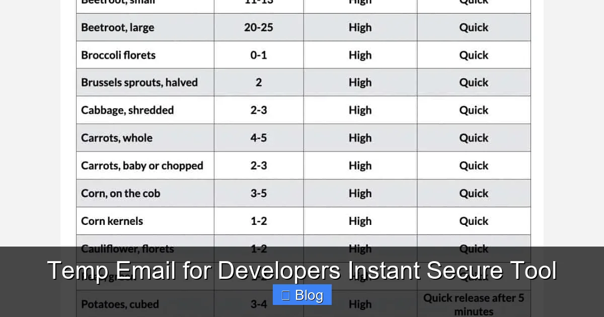 Temp Email for Developers Instant Secure Tool