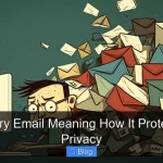 Temporary Email Meaning How It Protects Your Privacy