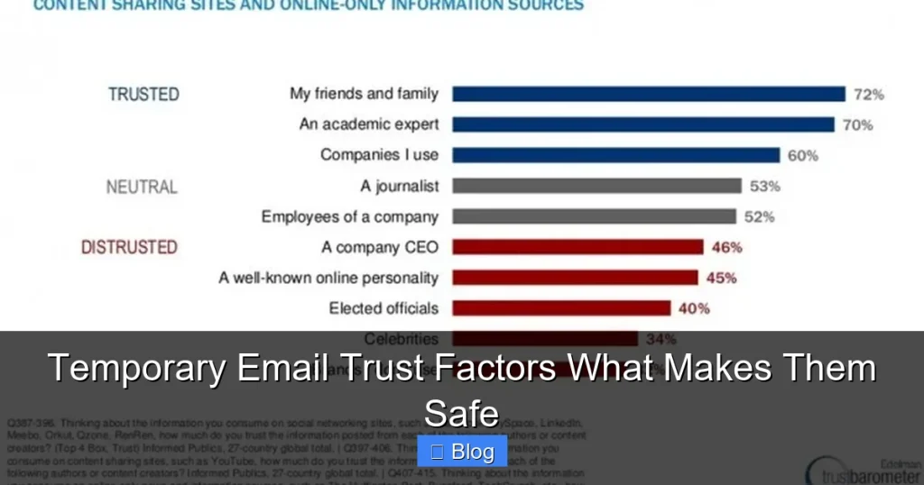 Temporary Email Trust Factors What Makes Them Safe