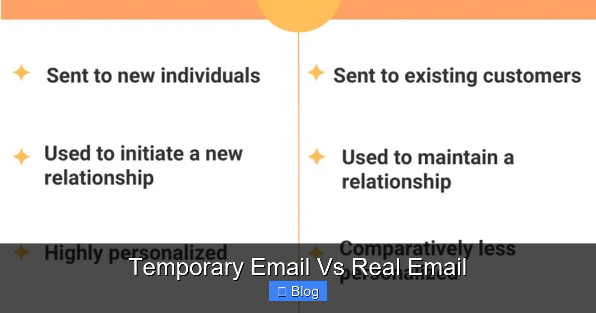 Temporary Email Vs Real Email