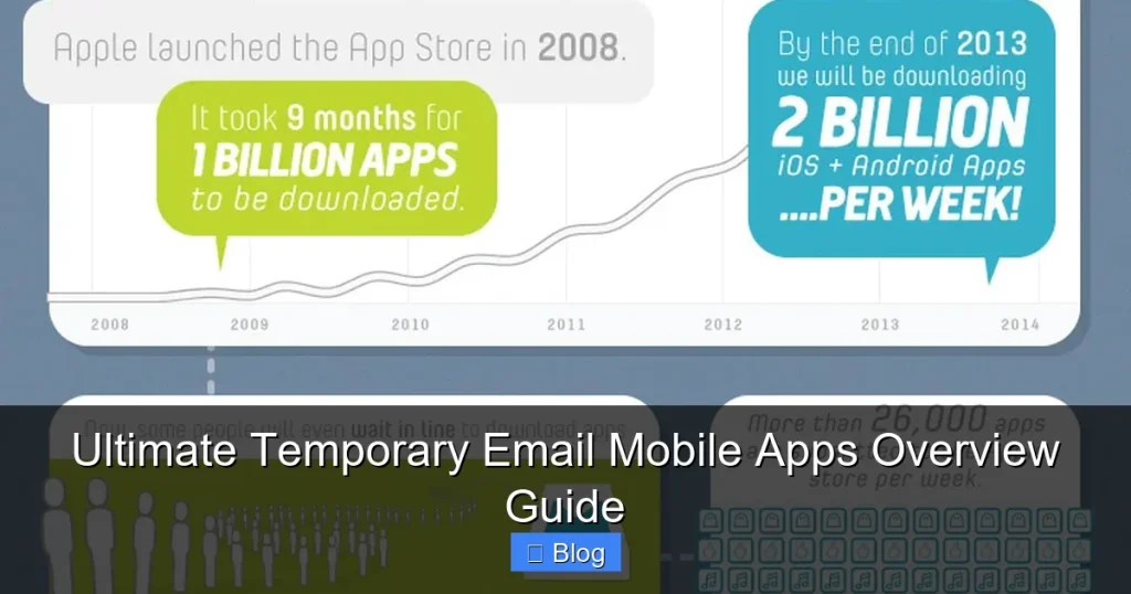 Ultimate Temporary Email Mobile Apps Overview Guide
