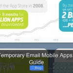 Ultimate Temporary Email Mobile Apps Overview Guide