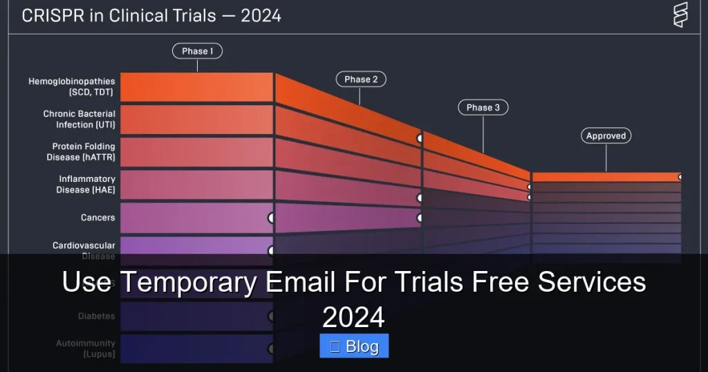 Use Temporary Email For Trials Free Services 2024
