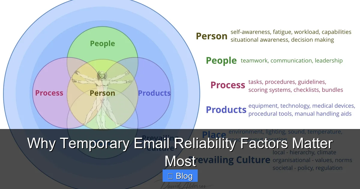 Why Temporary Email Reliability Factors Matter Most